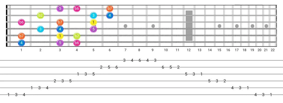 Fretboard diagram for the Jewish scale - 3 Notes per String Pattern with intervals