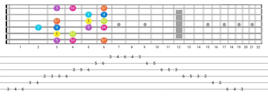 Fretboard diagram for the Jewish scale - Box Pattern with intervals