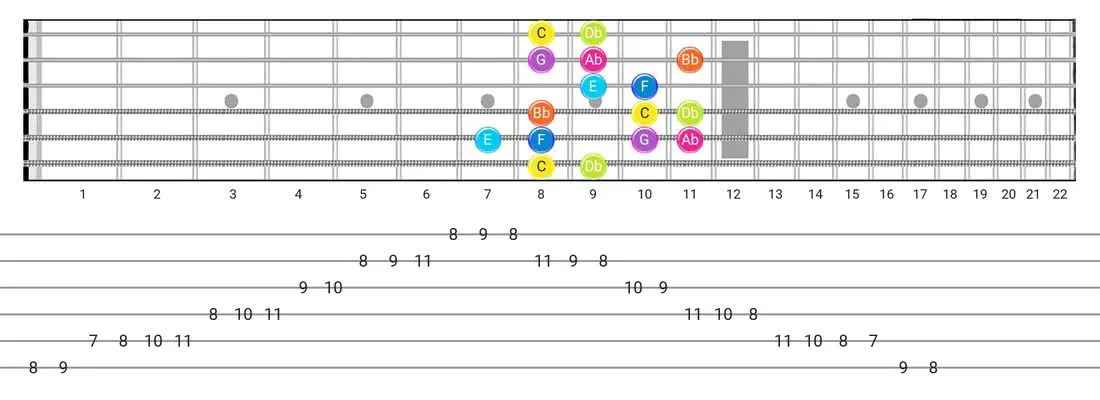 Jewish guitar scale fretboard diagram - Box Pattern with note names
