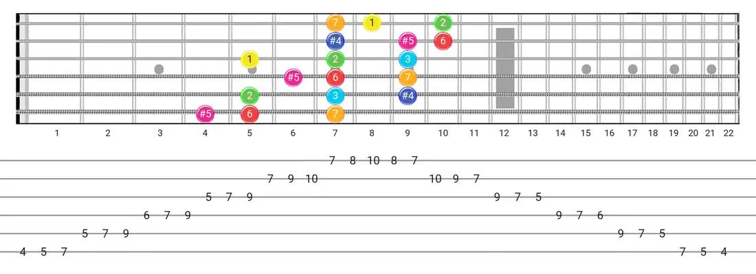 Lydian Augmented guitar scale fretboard diagram - 3 Notes per String Pattern with intervals