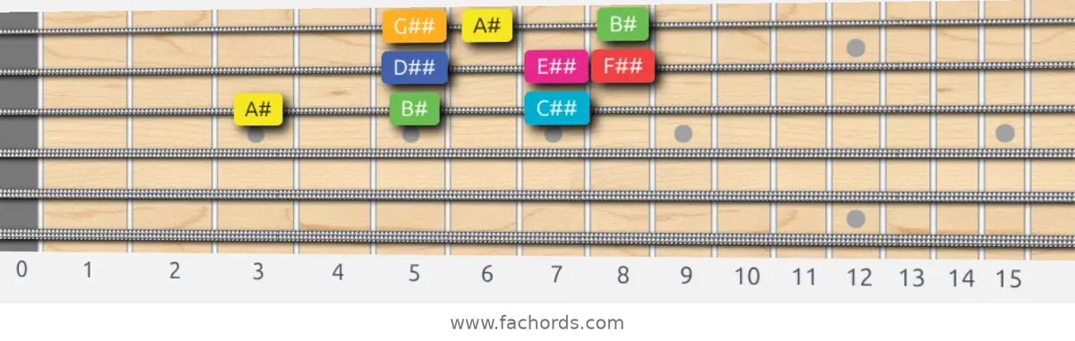 A# Lydian Augmented Scale scale guitar pattern - 3 notes per string — position 5