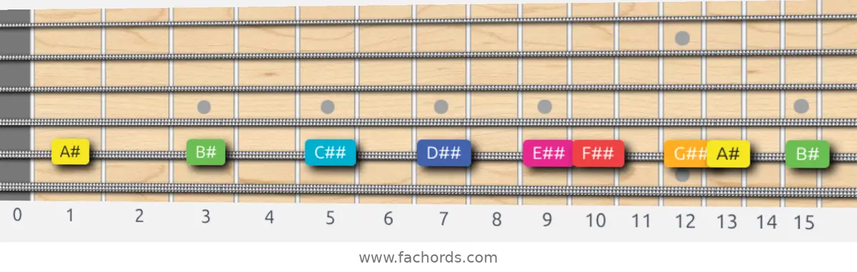 A# Lydian Augmented Scale scale guitar pattern - On one string (A)