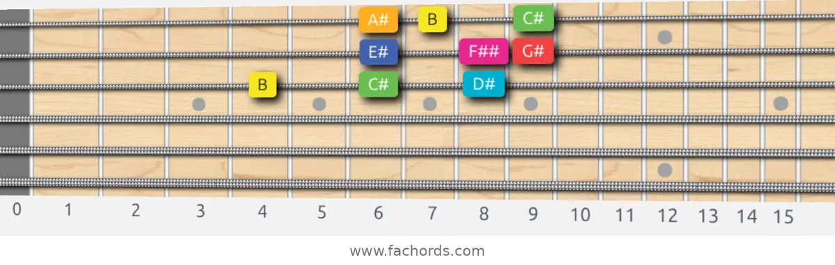 B Lydian Augmented Scale scale guitar pattern - 3 notes per string — position 4