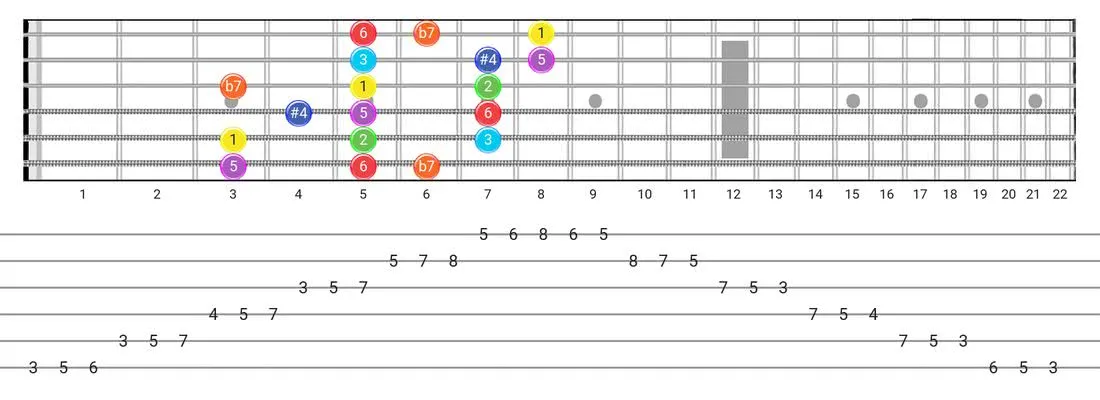 Guitar Tabs and diagras for the Lydian Dominant scale - 3 Notes per String Pattern with intervals