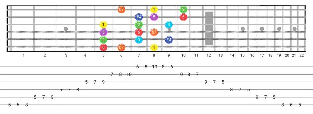 Lydian Dominant guitar scale fretboard diagram - 3 Notes per String Pattern with intervals