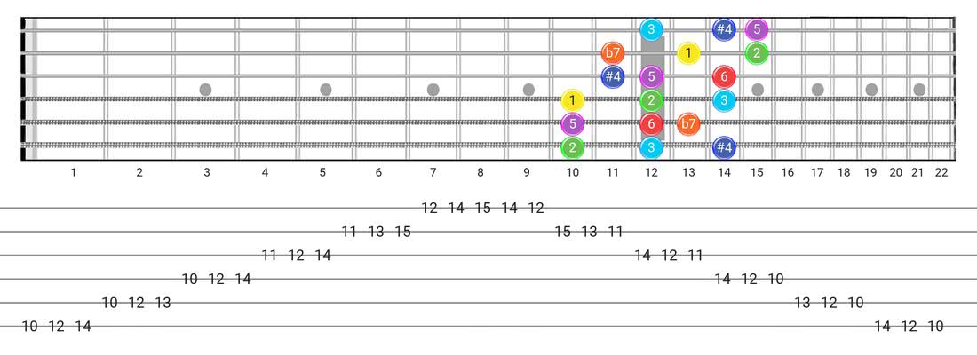 Easy Ways To Play The Lydian Dominant Scale On Guitar