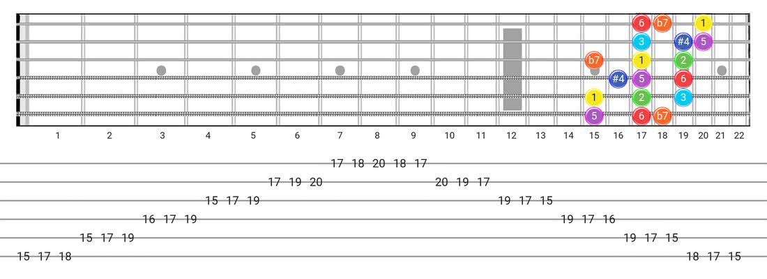 Lydian Dominant guitar scale tabs - 3 Notes per String Pattern with intervals