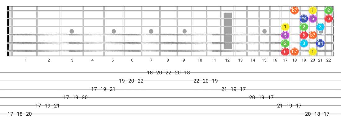Lydian Dominant guitar scale tabs - 3 Notes per String Pattern with intervals