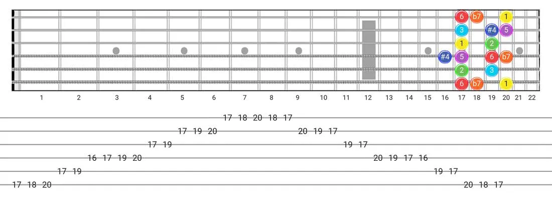 Lydian Dominant guitar scale fretboard diagram - Box Pattern with intervals