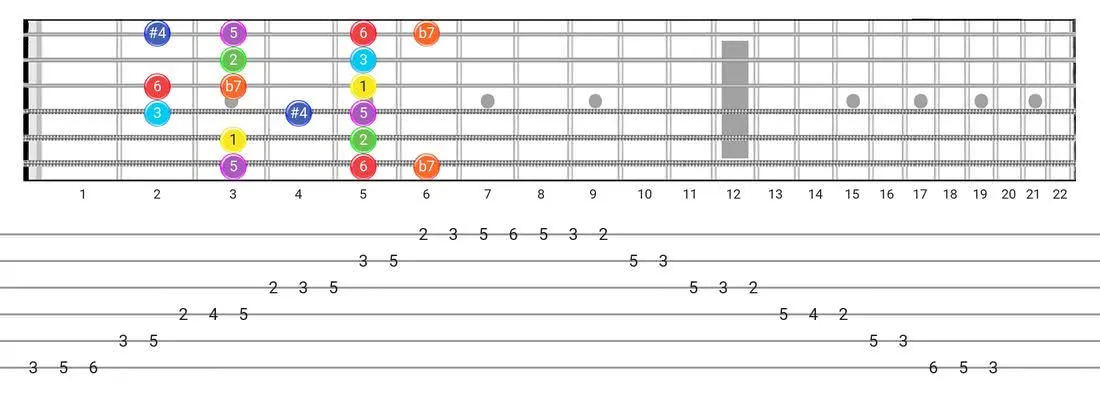 Lydian Dominant guitar scale tabs - Box Pattern with intervals