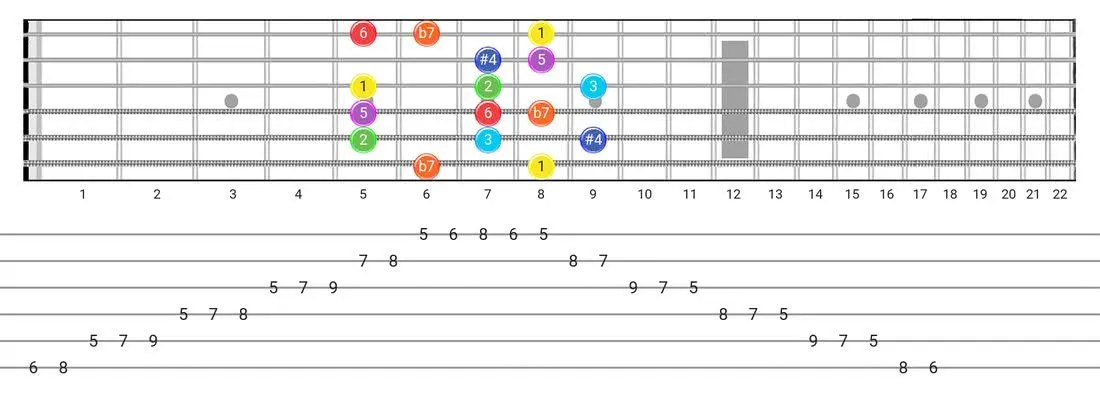 Lydian Dominant guitar scale diagram - Box Pattern with intervals