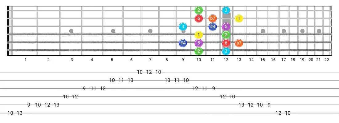 Lydian Dominant guitar scale tabs - Box Pattern with intervals