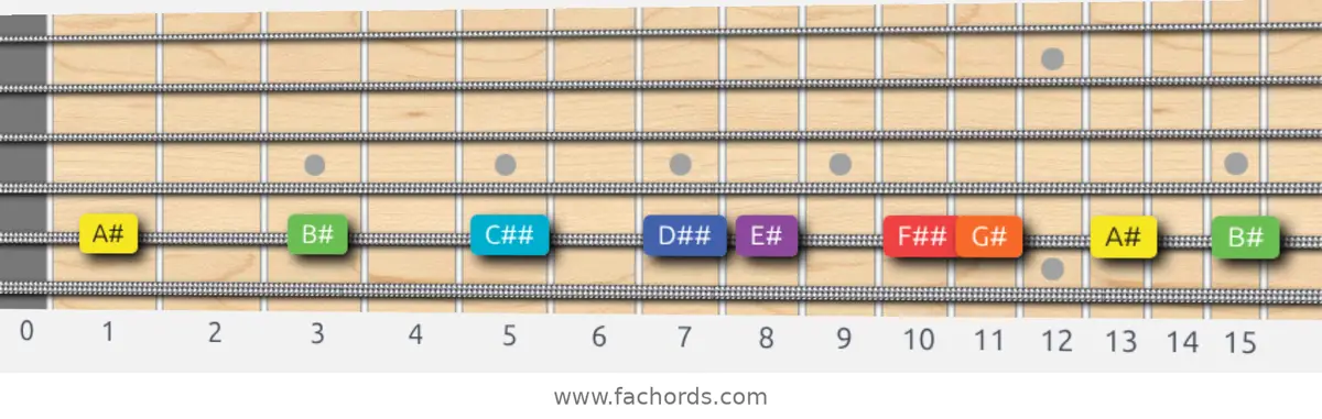 A# Lydian Dominant Scale scale guitar pattern - On one string (A)
