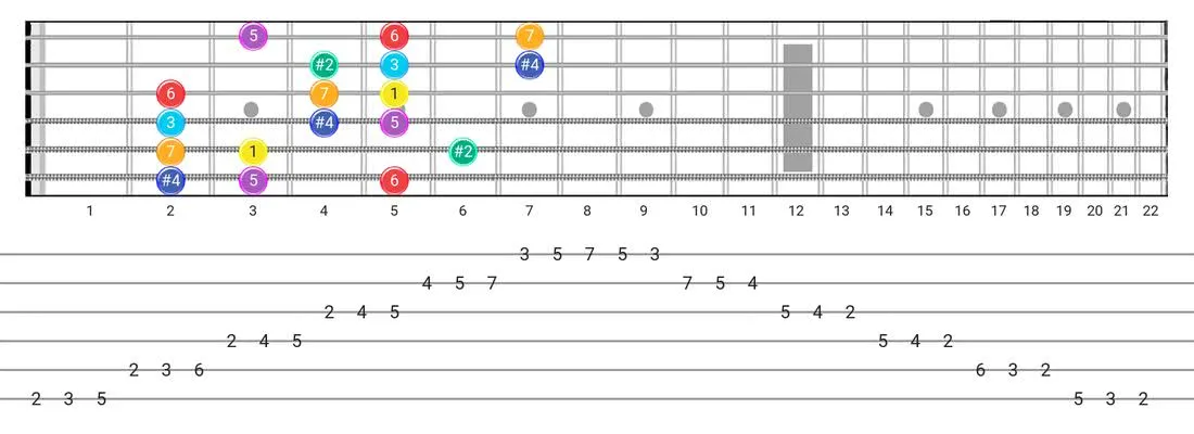 Lydian #2 guitar scale diagram - 3 Notes per String Pattern with intervals