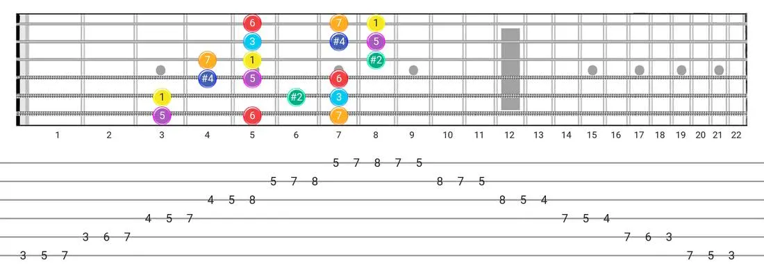Lydian #2 guitar scale diagram - 3 Notes per String Pattern with intervals