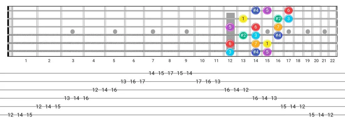 Lydian #2 guitar scale tabs - 3 Notes per String Pattern with intervals