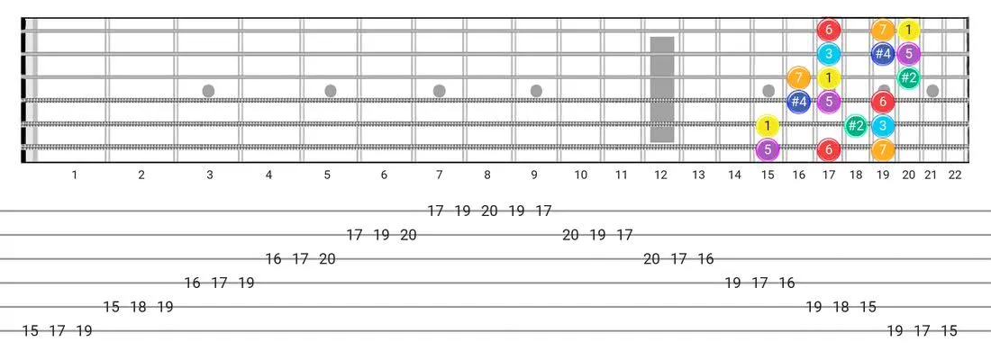 Guitar Tabs and diagras for the Lydian #2 scale - 3 Notes per String Pattern with intervals