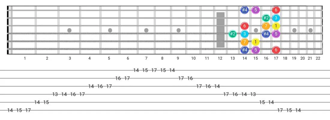 Lydian #2 guitar scale fretboard diagram - Box Pattern with intervals