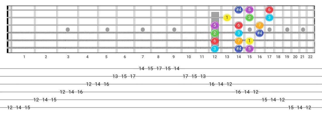 The Lydian Augmented Scale - Lesson with Guitar Shapes