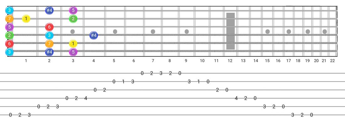 Melodic minor modes - Lydian Augmented - Andy French's Musical Explorations