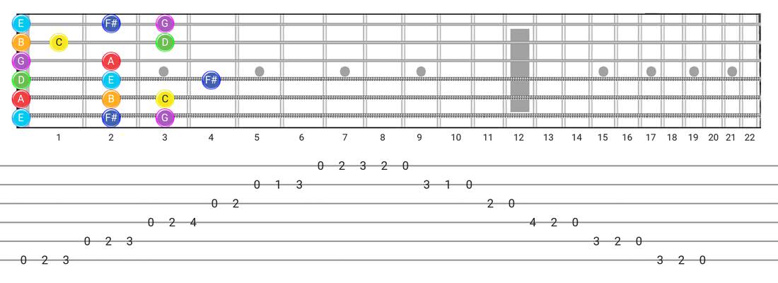 The Lydian Dominant Scale - Music Lesson with Guitar Shapes