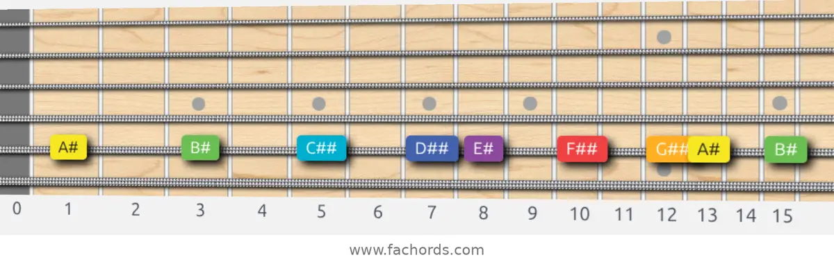 A# Lydian Scale scale guitar pattern - On one string (A)