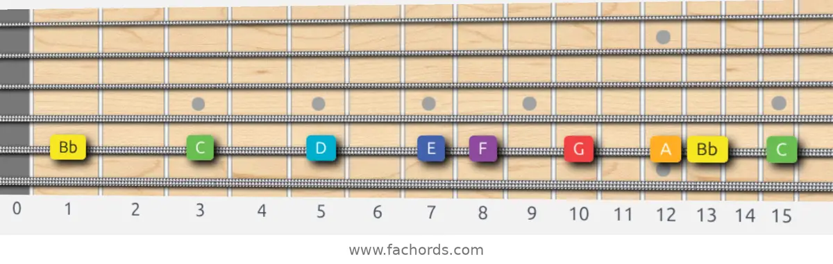 Bb Lydian Scale scale guitar pattern - On one string (A)