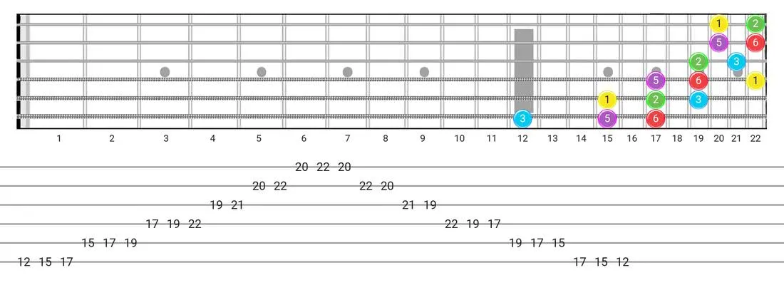 Major Pentatonic guitar scale fretboard diagram - 3 Notes per String Pattern with intervals