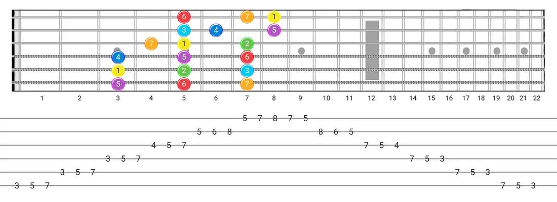 3 note per string scale