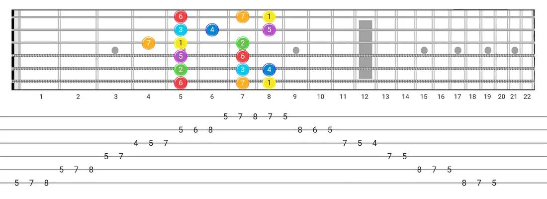 guitar scales ebook