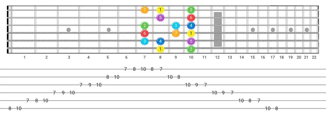 major scale