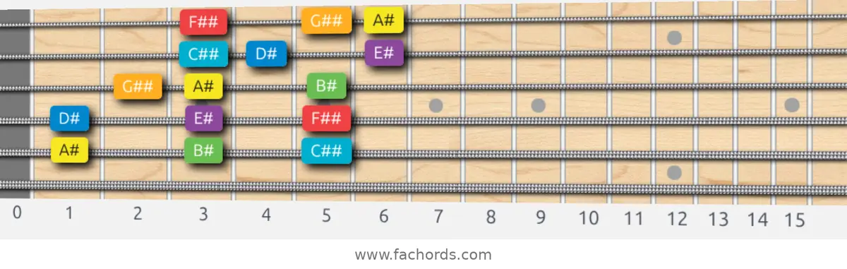 A# Major Scale scale guitar pattern - 3 notes per string — position 4