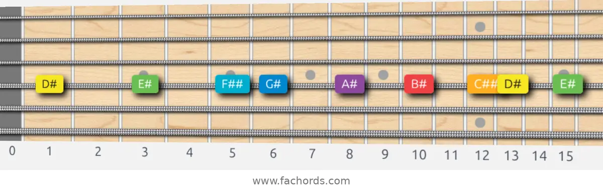 D# Major Scale scale guitar pattern - On one string (D)