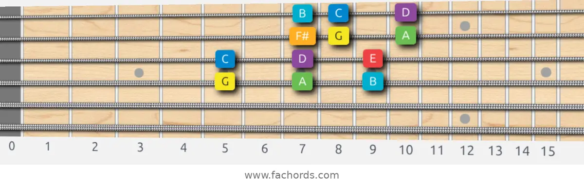 G Major Scale scale guitar pattern - 3 notes per string — position 2