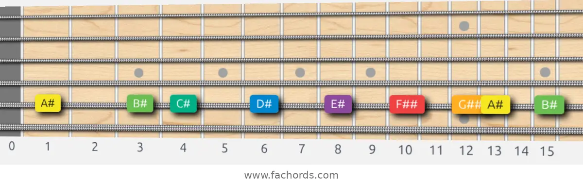 A# Melodic Minor Scale scale guitar pattern - On one string (A)