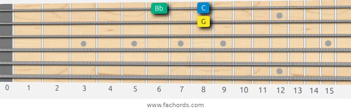 G Melodic Minor Scale scale guitar pattern - Box pattern — position 4