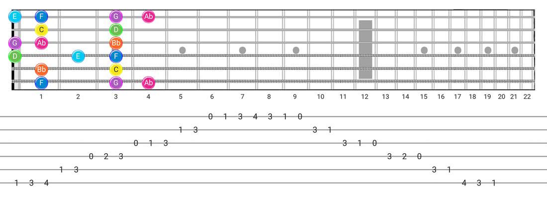 Easy Ways To Play The Mixolydian B6 Scale On Guitar