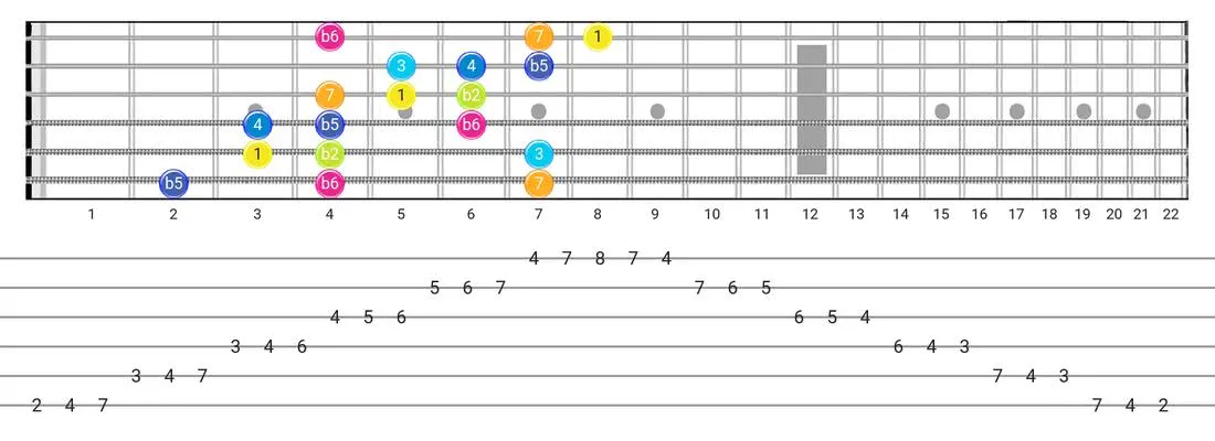 Persian guitar scale tabs - 3 Notes per String Pattern with intervals
