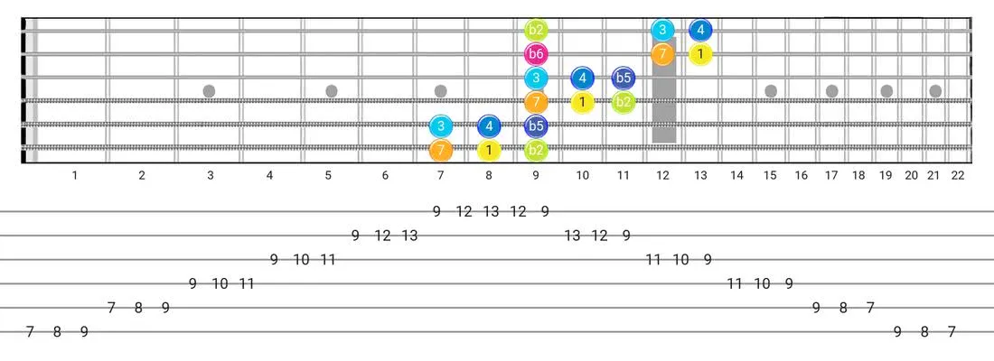 Fretboard diagram for the Persian scale - 3 Notes per String Pattern with intervals