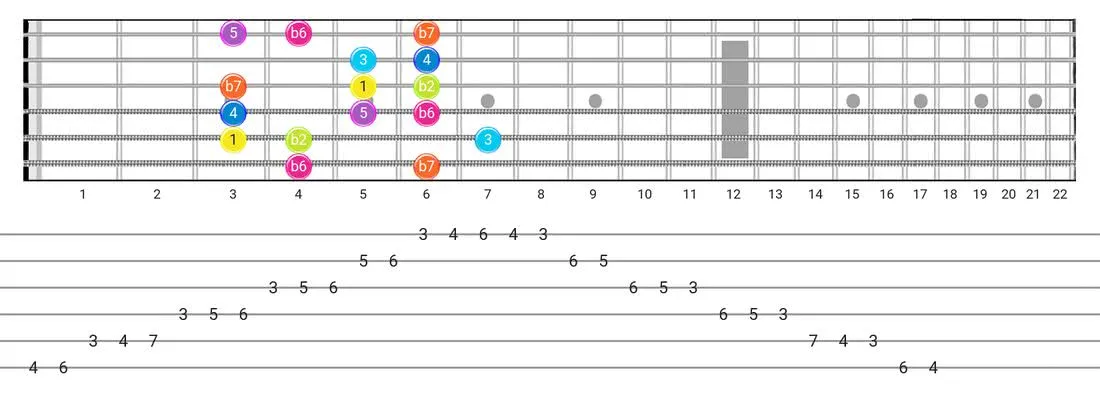 Phrygian Dominant guitar scale fretboard diagram - Box Pattern with intervals