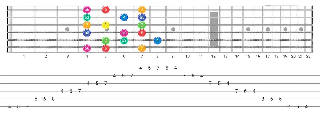 Whole-Half guitar scale tabs - 3 Notes per String Pattern with intervals