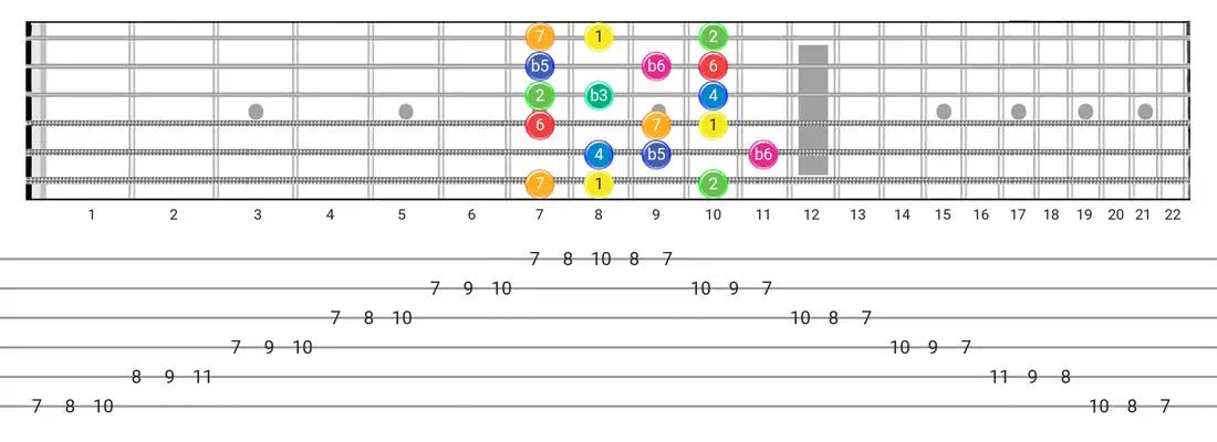 Whole-Half guitar scale fretboard diagram - 3 Notes per String Pattern with intervals