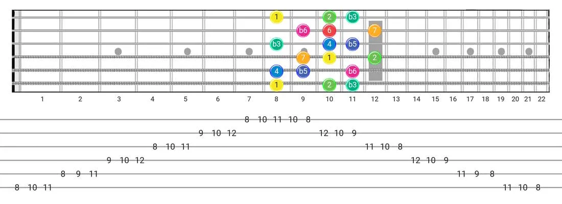 Whole-Half guitar scale fretboard diagram - 3 Notes per String Pattern with intervals