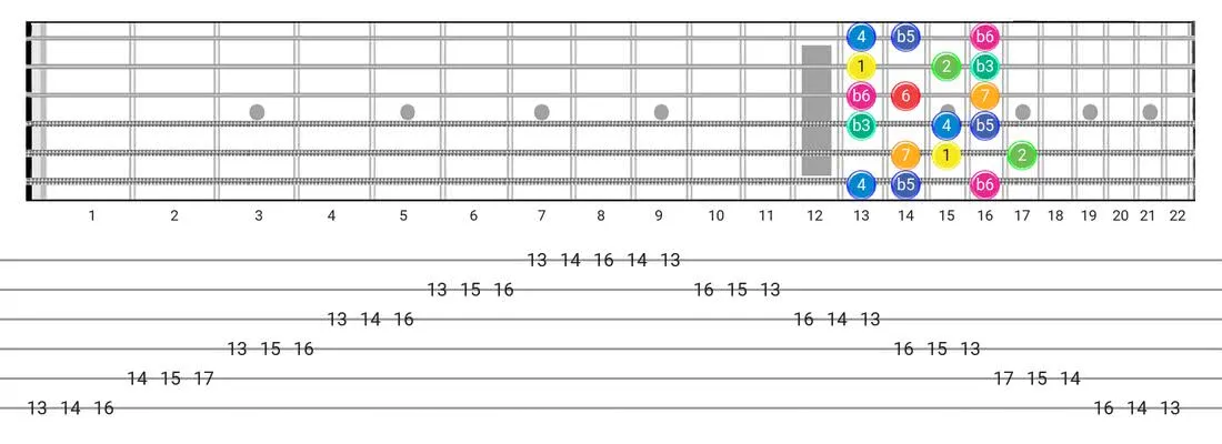 Guitar Tabs and diagras for the Whole-Half scale - 3 Notes per String Pattern with intervals