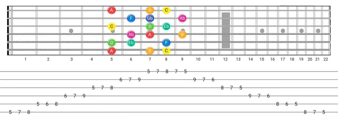 Whole-Half guitar scale fretboard diagram - 3 Notes per String Pattern with note names