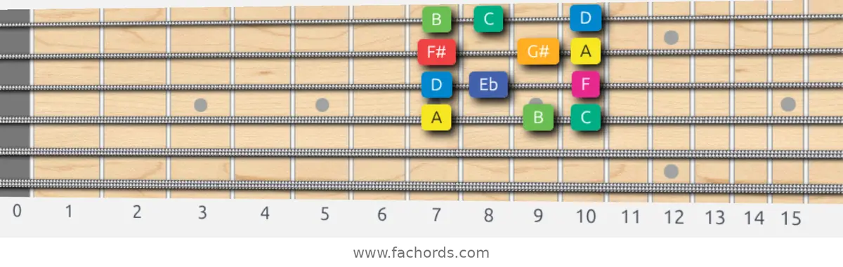 A Whole-Half Scale scale guitar pattern - Box pattern — position 2