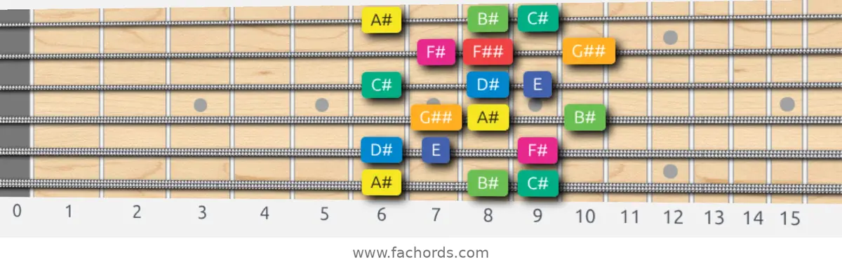 A# Whole-Half Scale scale guitar pattern - 3 notes per string — position 1