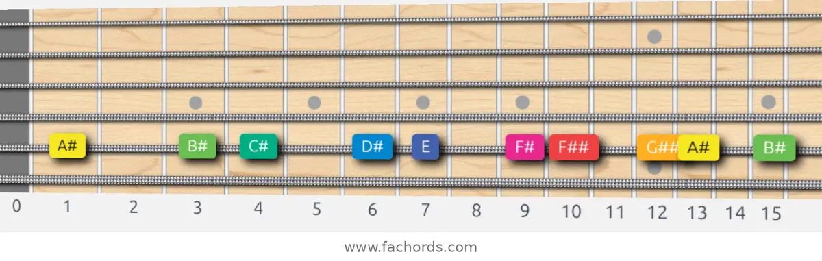 A# Whole-Half Scale scale guitar pattern - On one string (A)