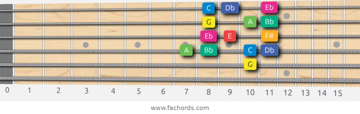 G Whole-Half Scale scale guitar pattern - Box pattern — position 4
