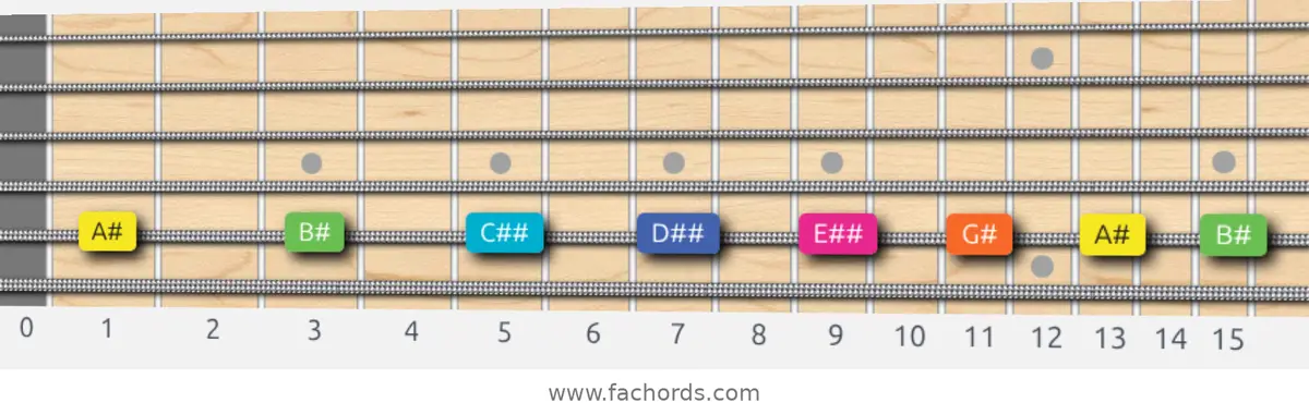 A# Whole-Tone Scale scale guitar pattern - On one string (A)